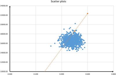 Cost-effectiveness analysis of tislelizumab plus chemotherapy as the first-line treatment for advanced or metastatic esophageal squamous cell carcinoma in China